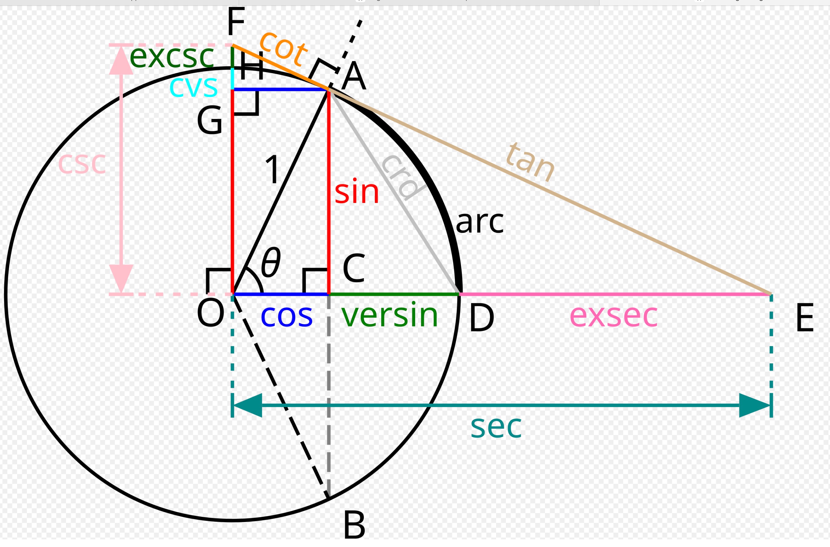 Trigonometric Rotation VisiTrig | Jorge's Ponderings